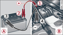 Ayuda de arranque con la batería de otro Audi A1: A – cargada, B – descargada